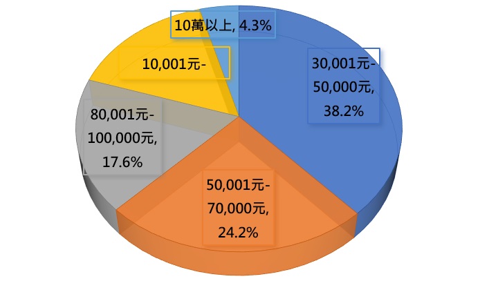 5_travel_expense